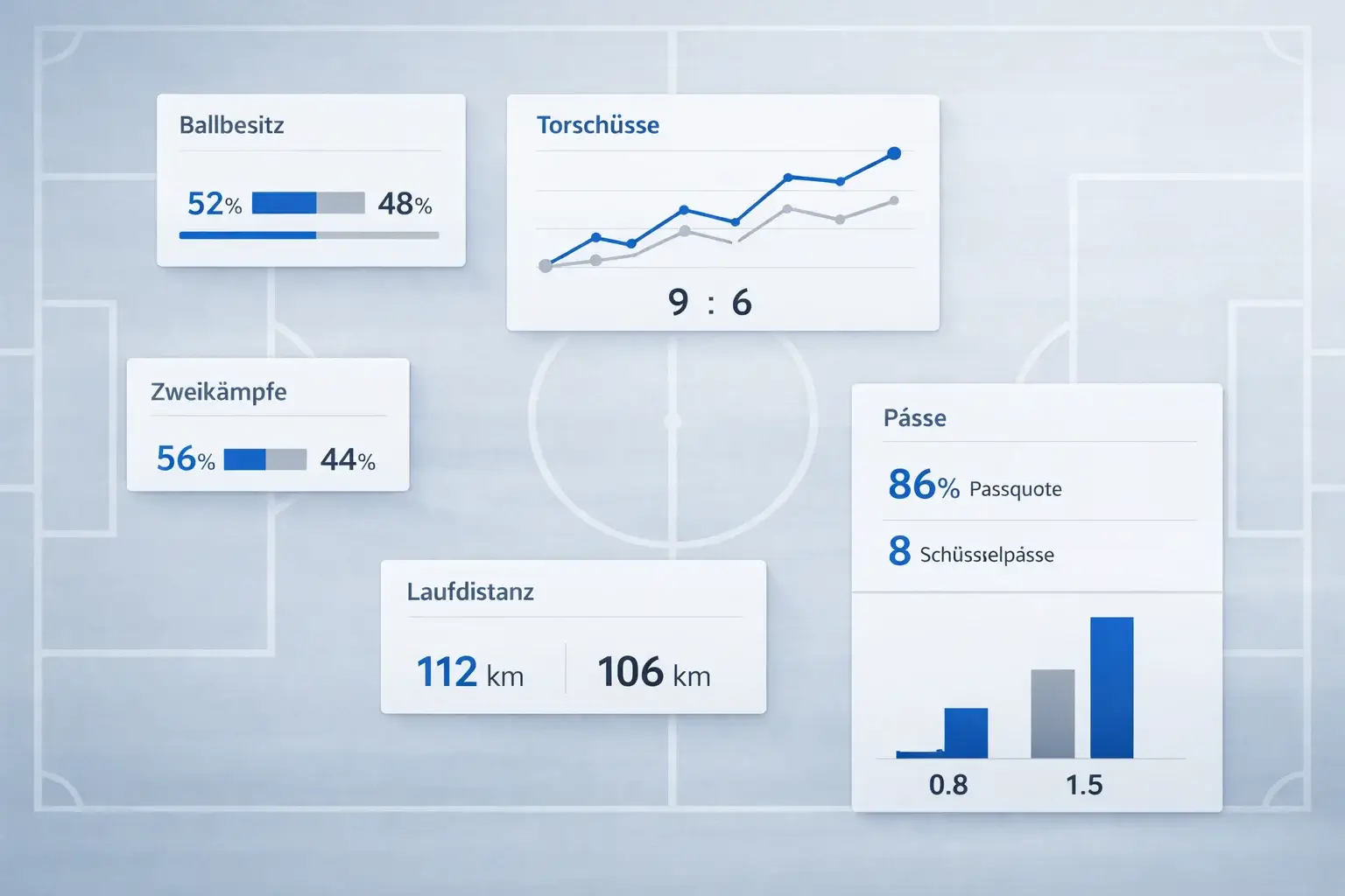 Moderne Fußball-Datenanalyse mit Statistiken und Grafiken